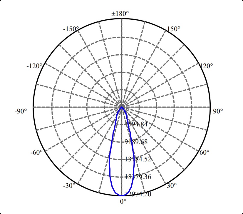 Nata Lighting Company Limited - Aluminium Reflector